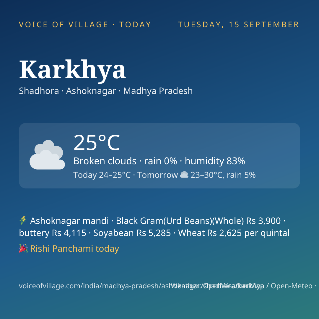 Karkhya today