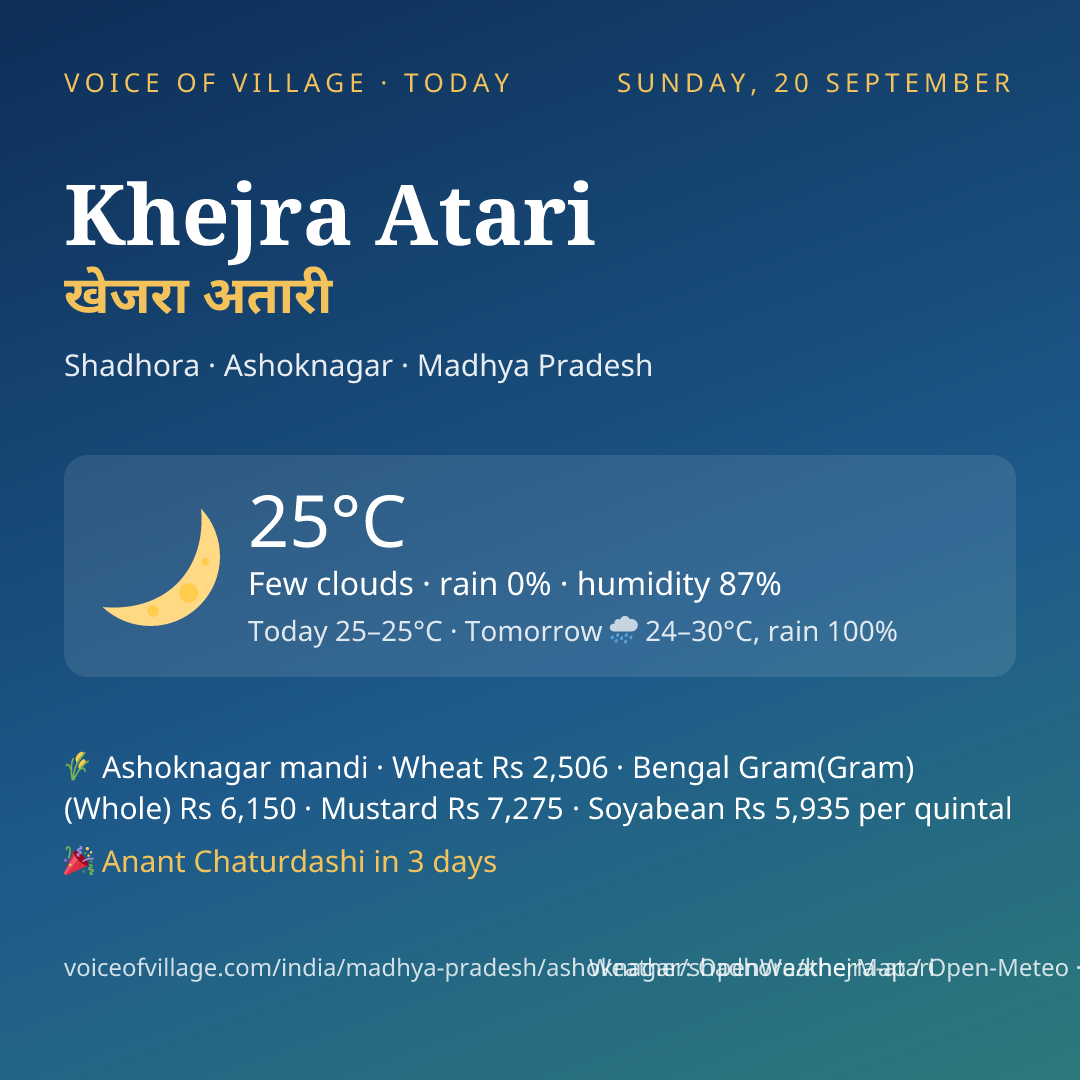 Khejra Atari today