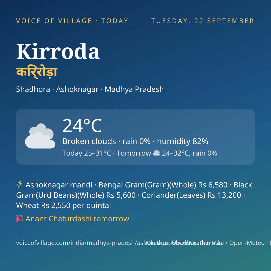 Kirroda today