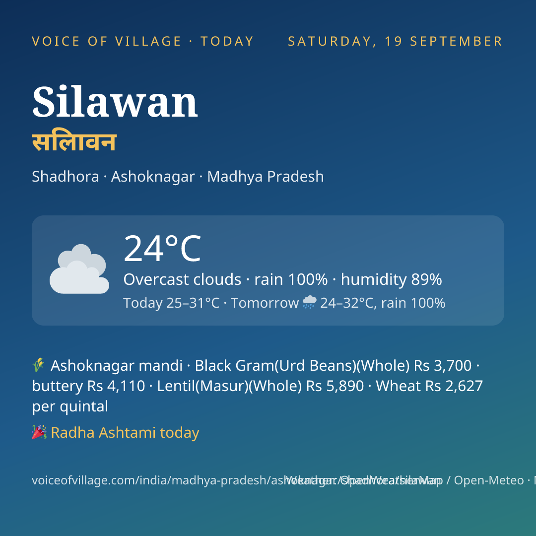 Silawan today
