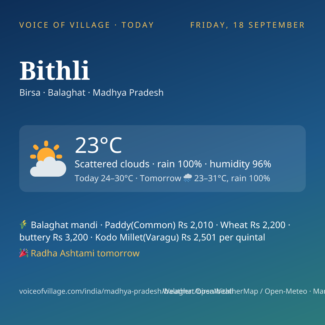 Bithli today