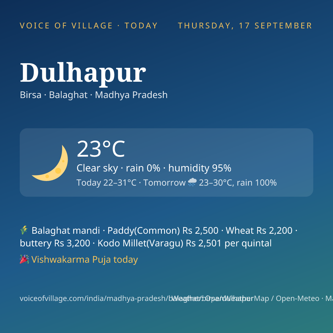Dulhapur today