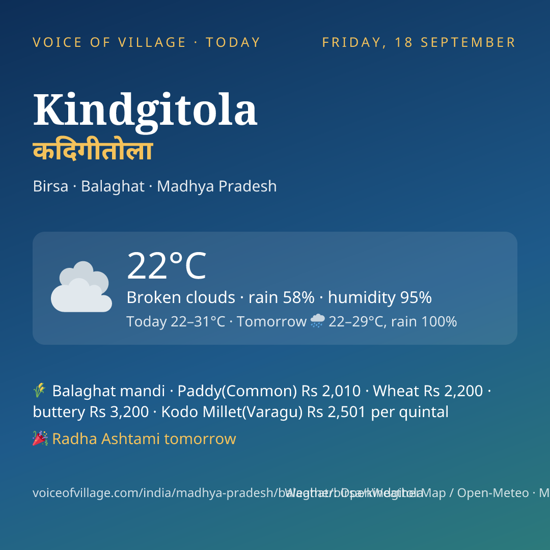 Kindgitola today