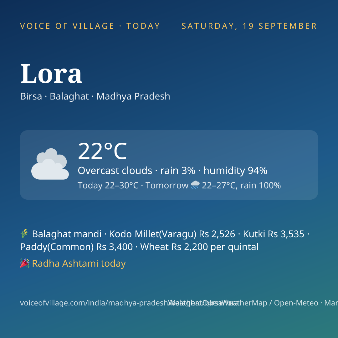 Lora today