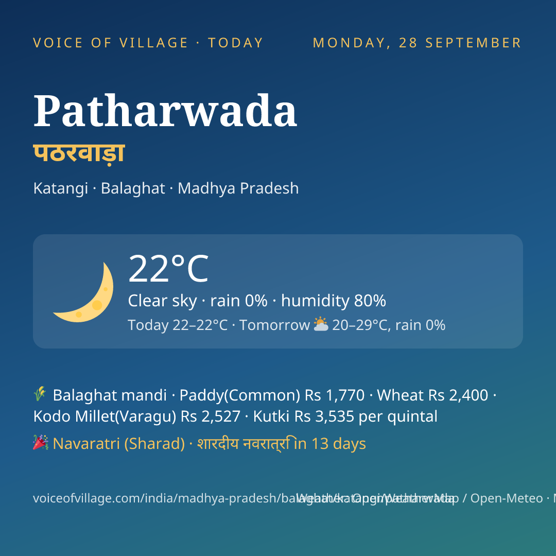 Patharwada today