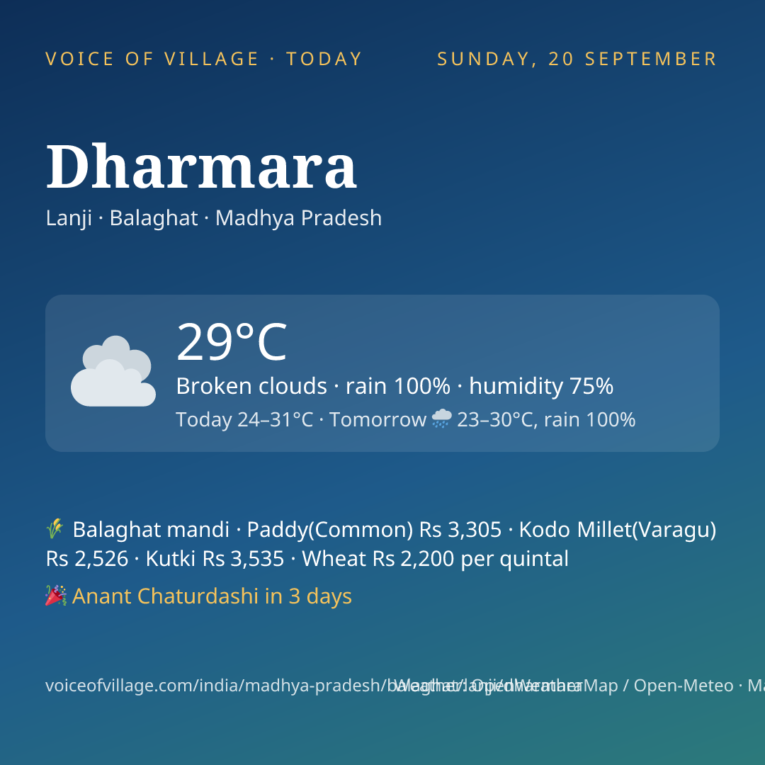 Dharmara today