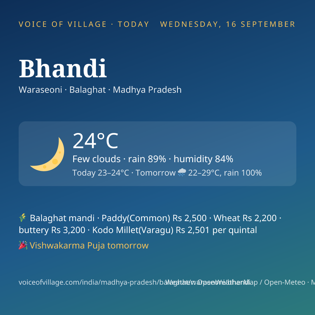 Bhandi today