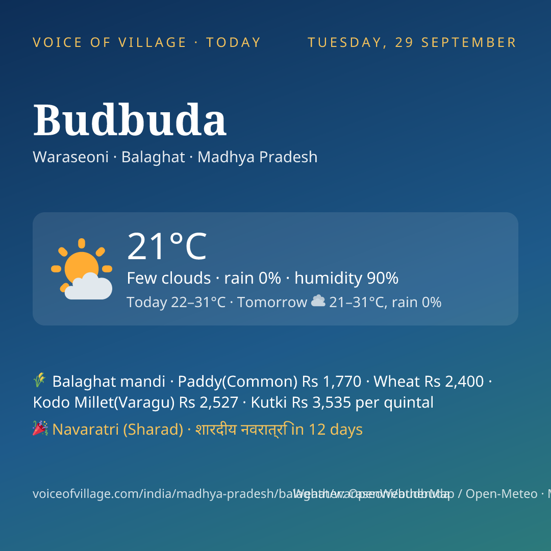 Budbuda today