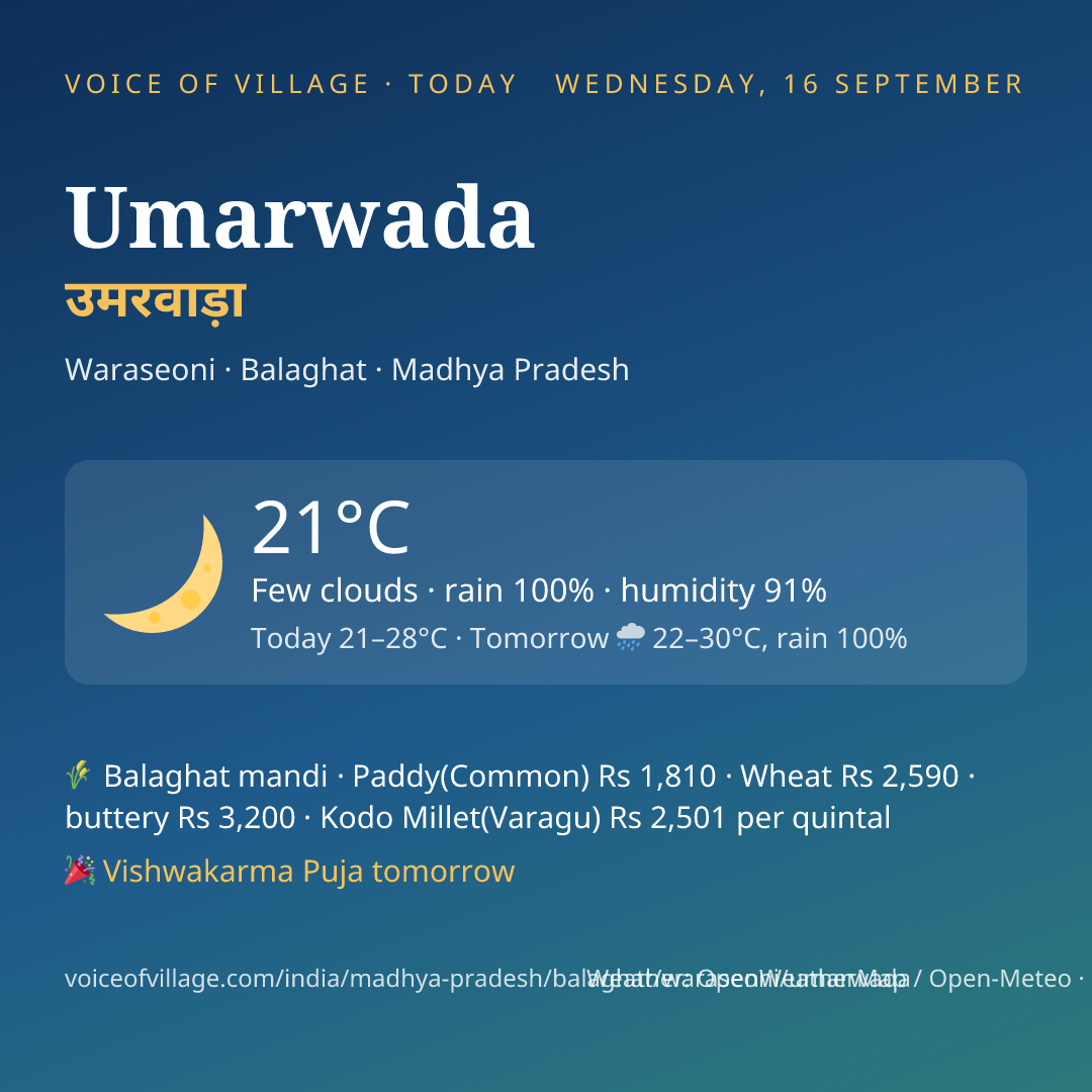 Umarwada today