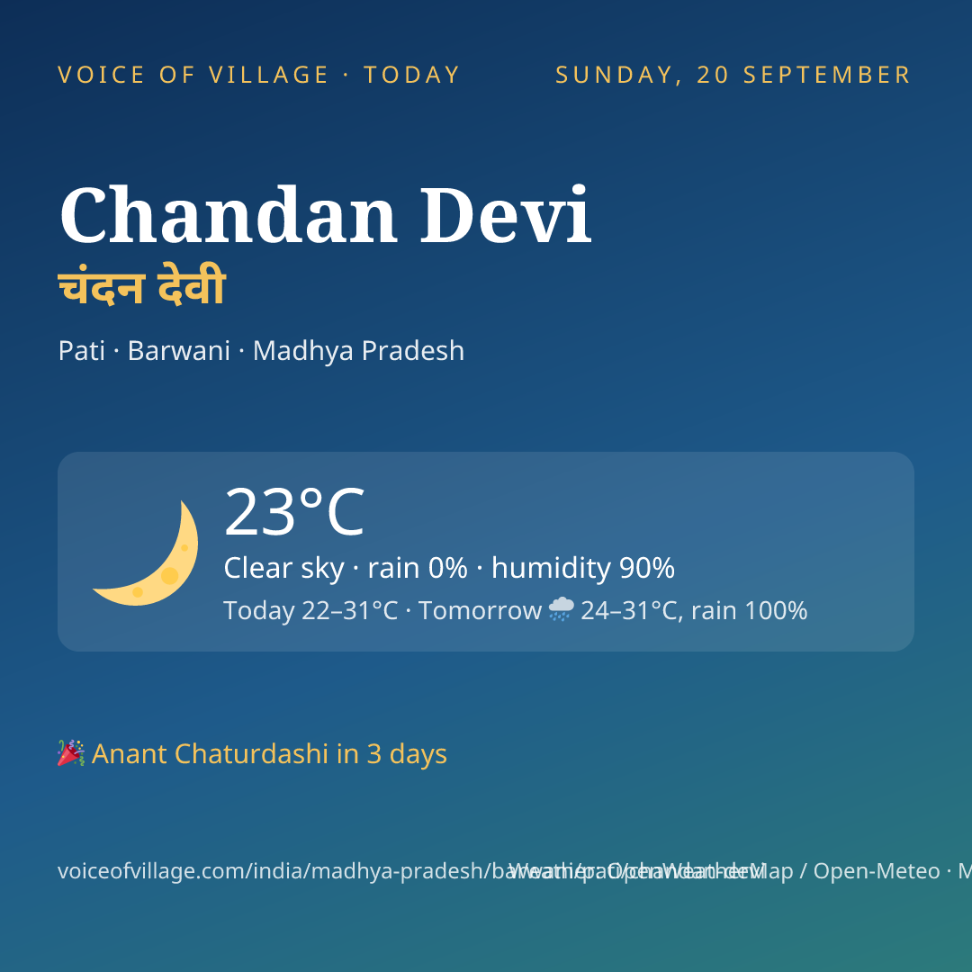 Chandan Devi today