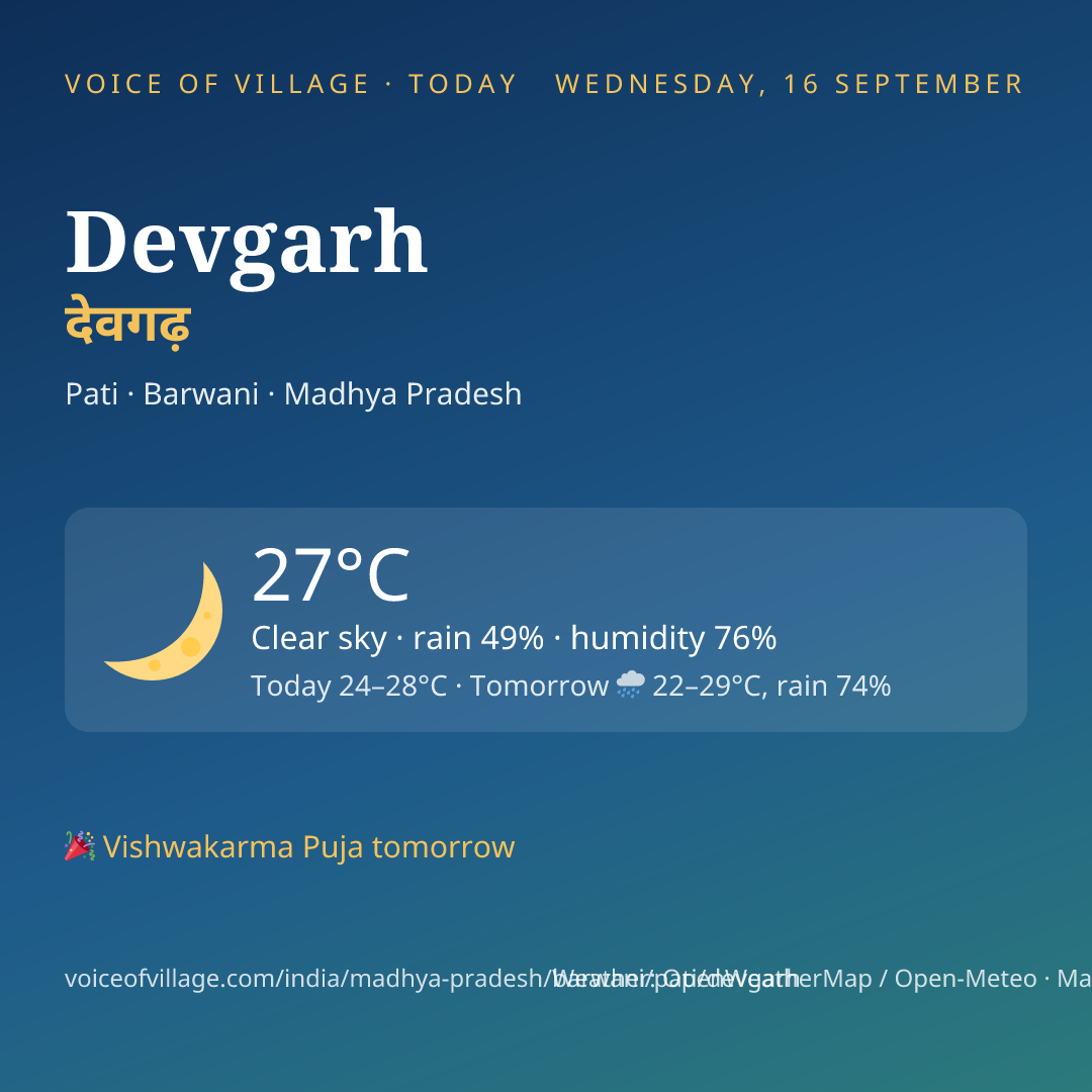 Devgarh today