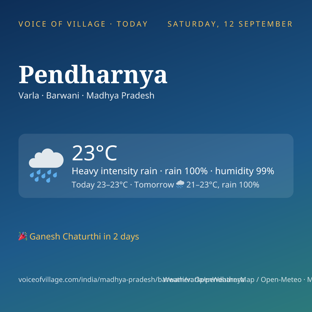 Pendharnya today