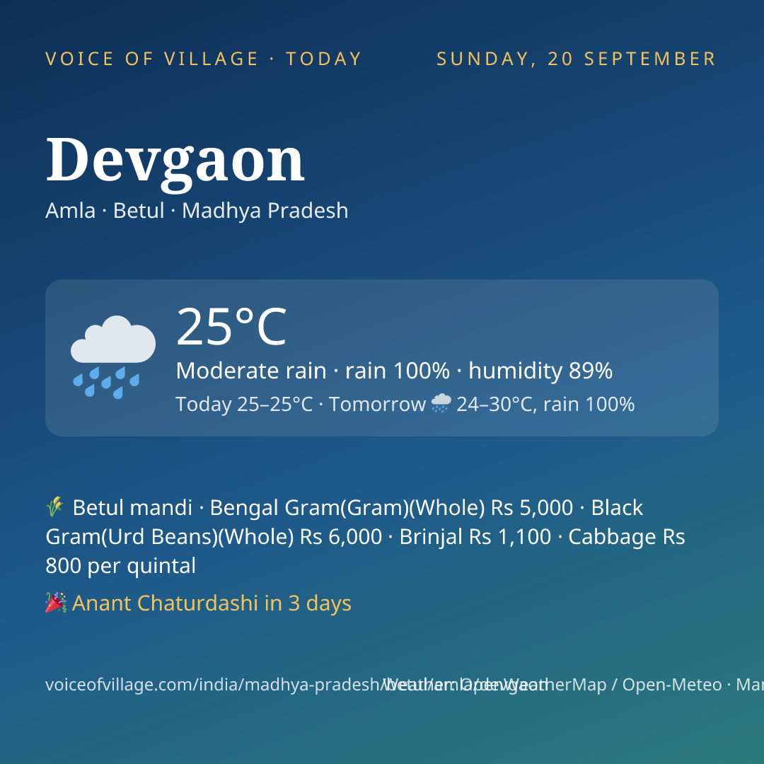 Devgaon today