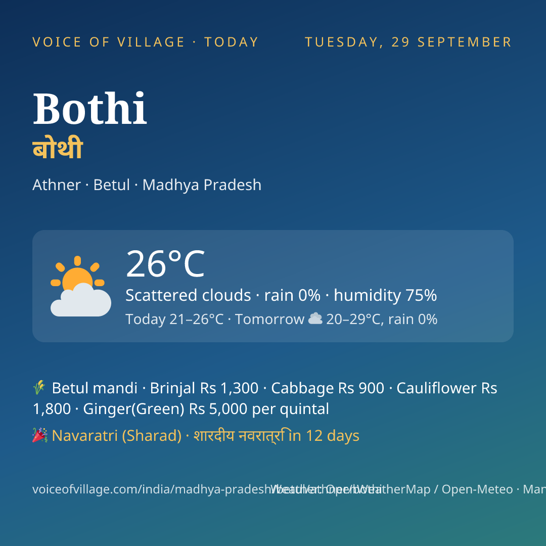 Bothi today