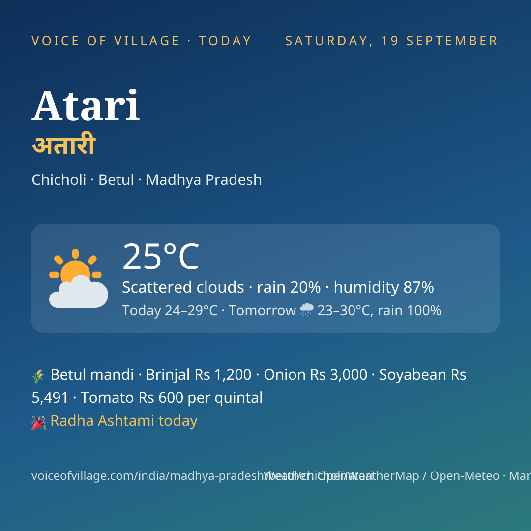 Atari today
