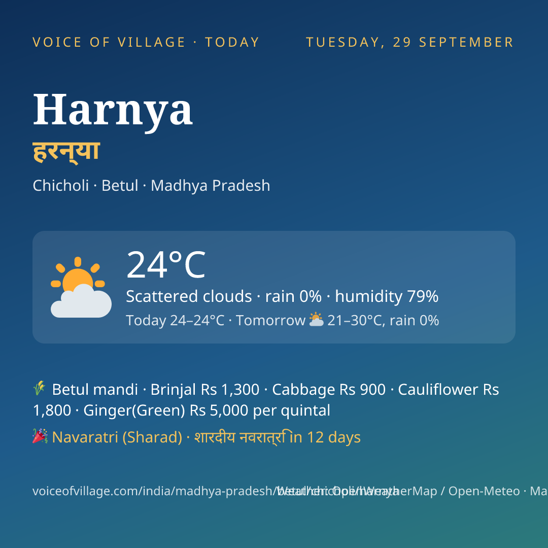 Harnya today
