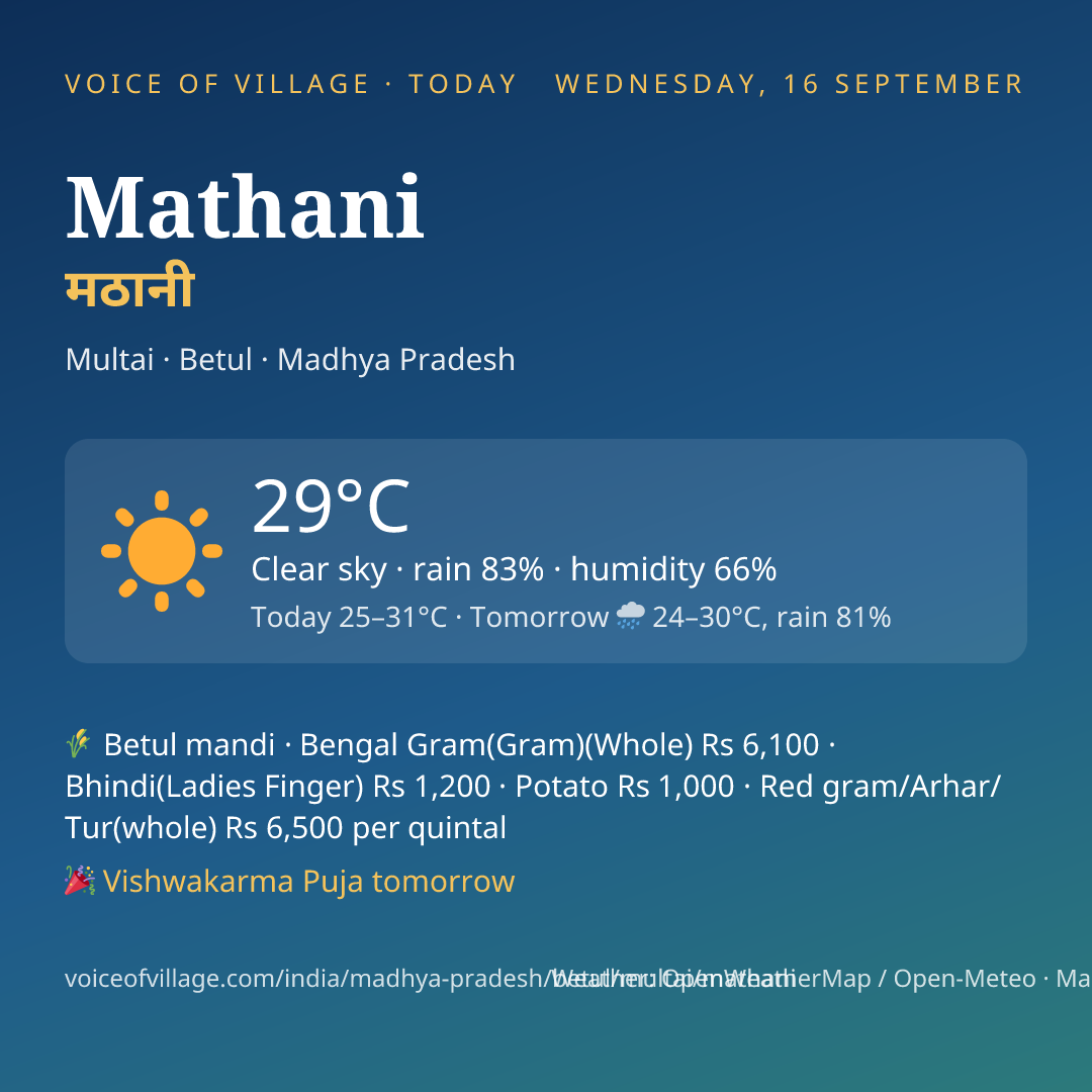 Mathani today