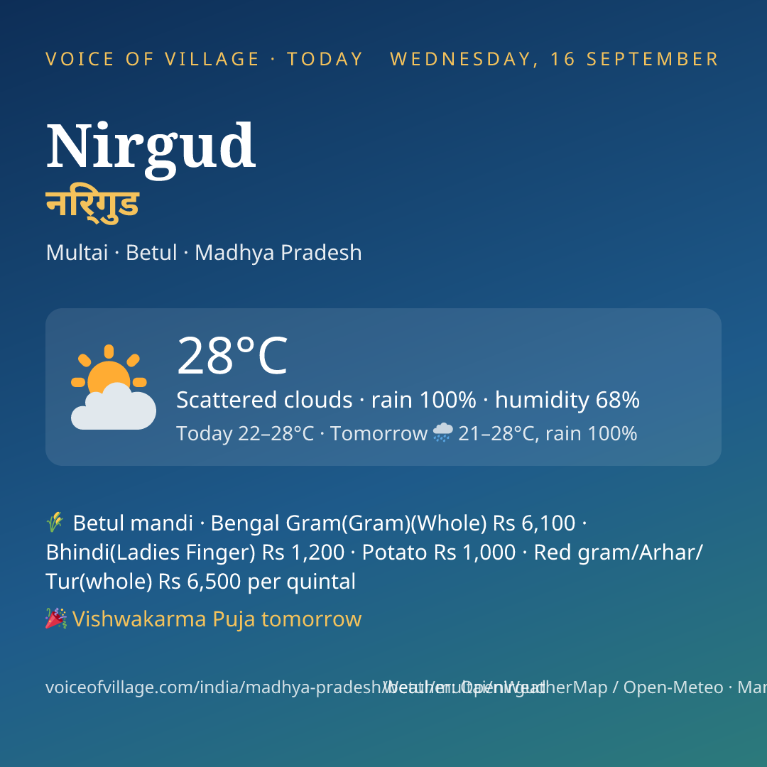 Nirgud today