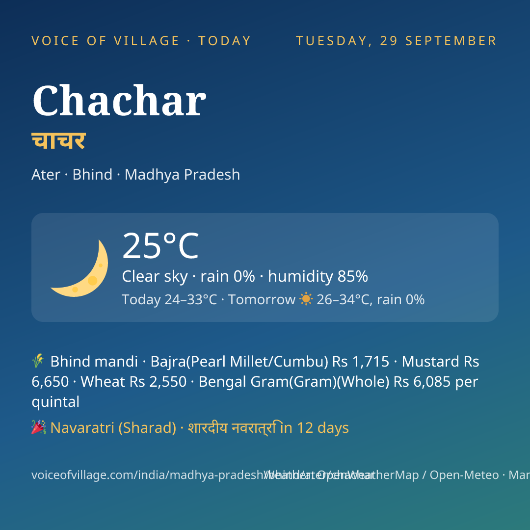Chachar today