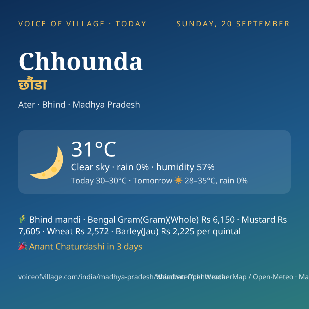 Chhounda today