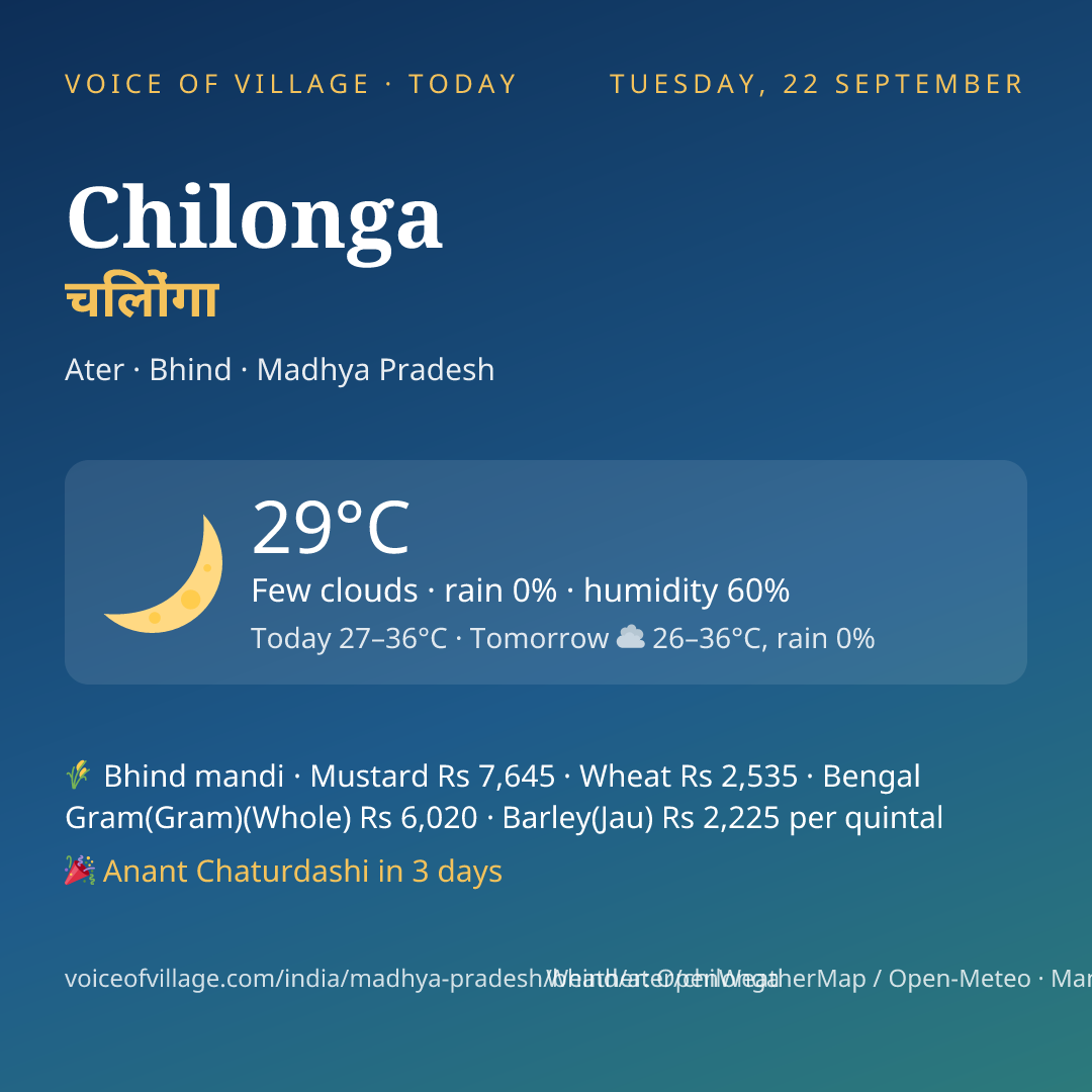 Chilonga today