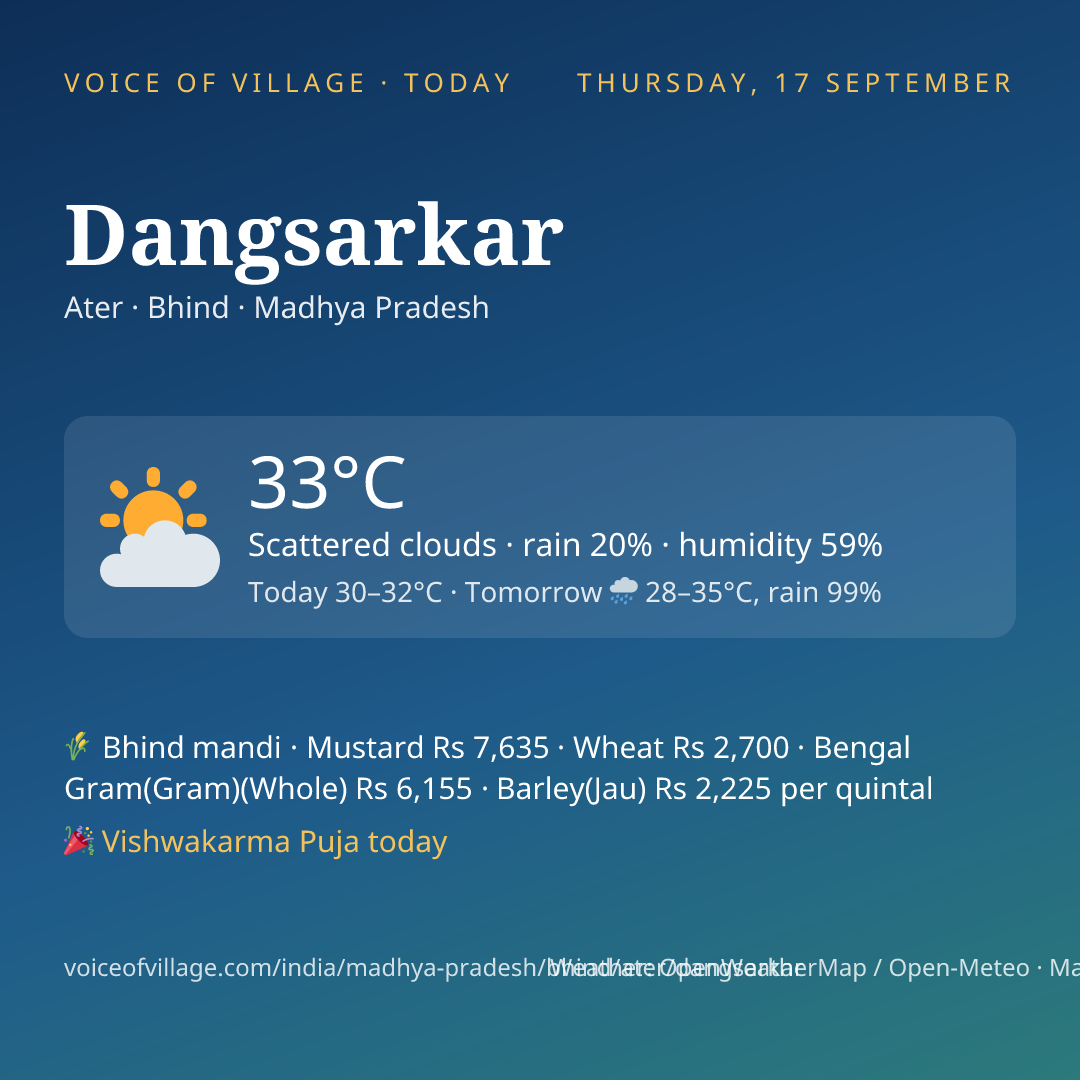Dangsarkar today