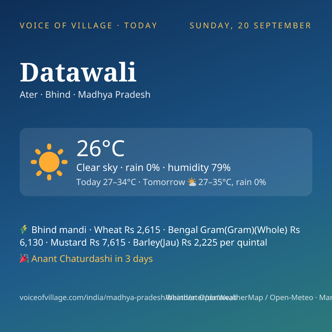 Datawali today