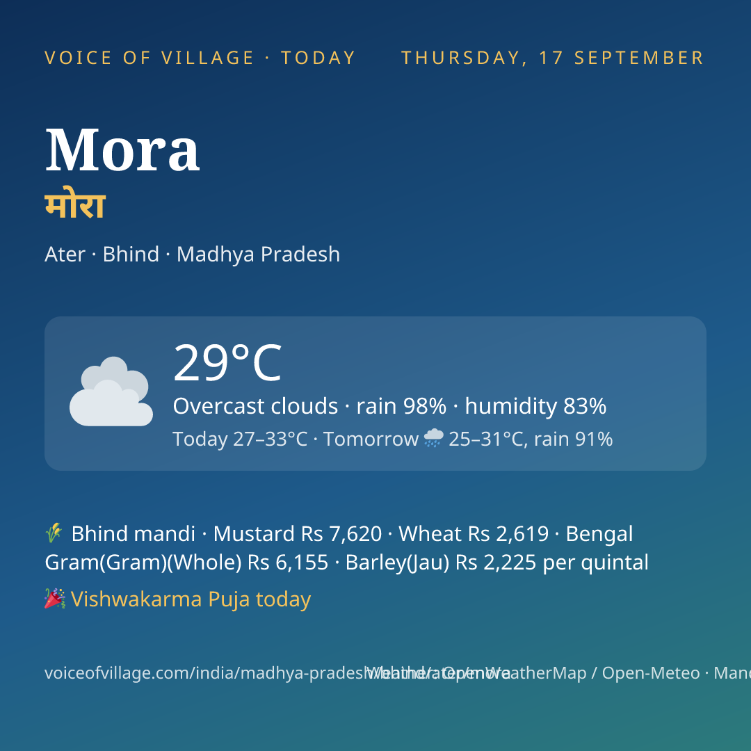 Mora today