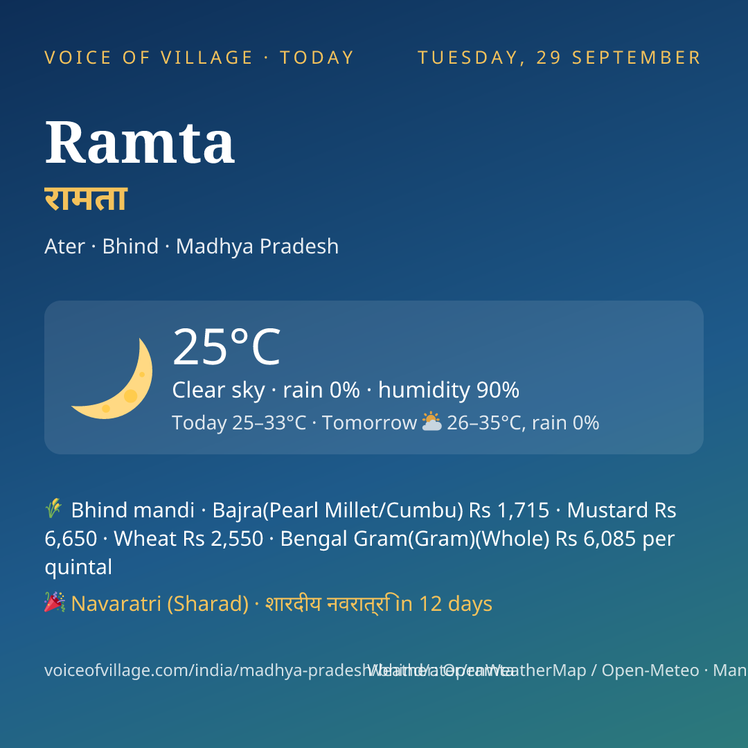 Ramta today