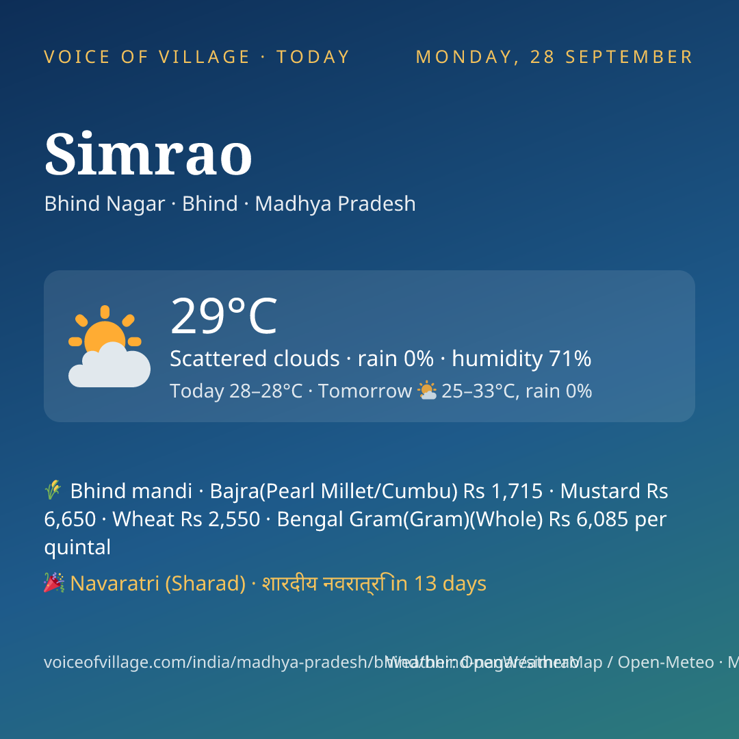 Simrao today