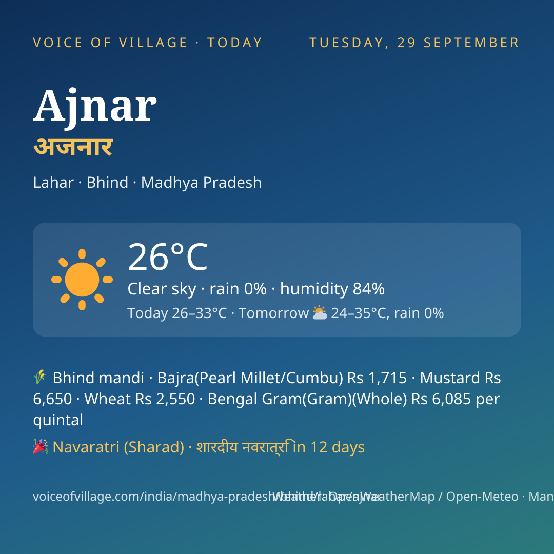 Ajnar today