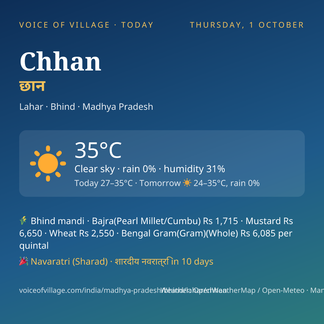 Chhan today
