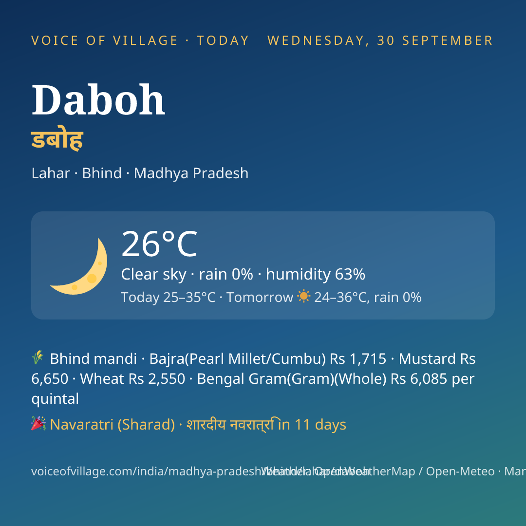 Daboh today