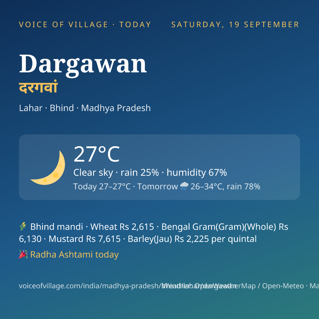 Dargawan today