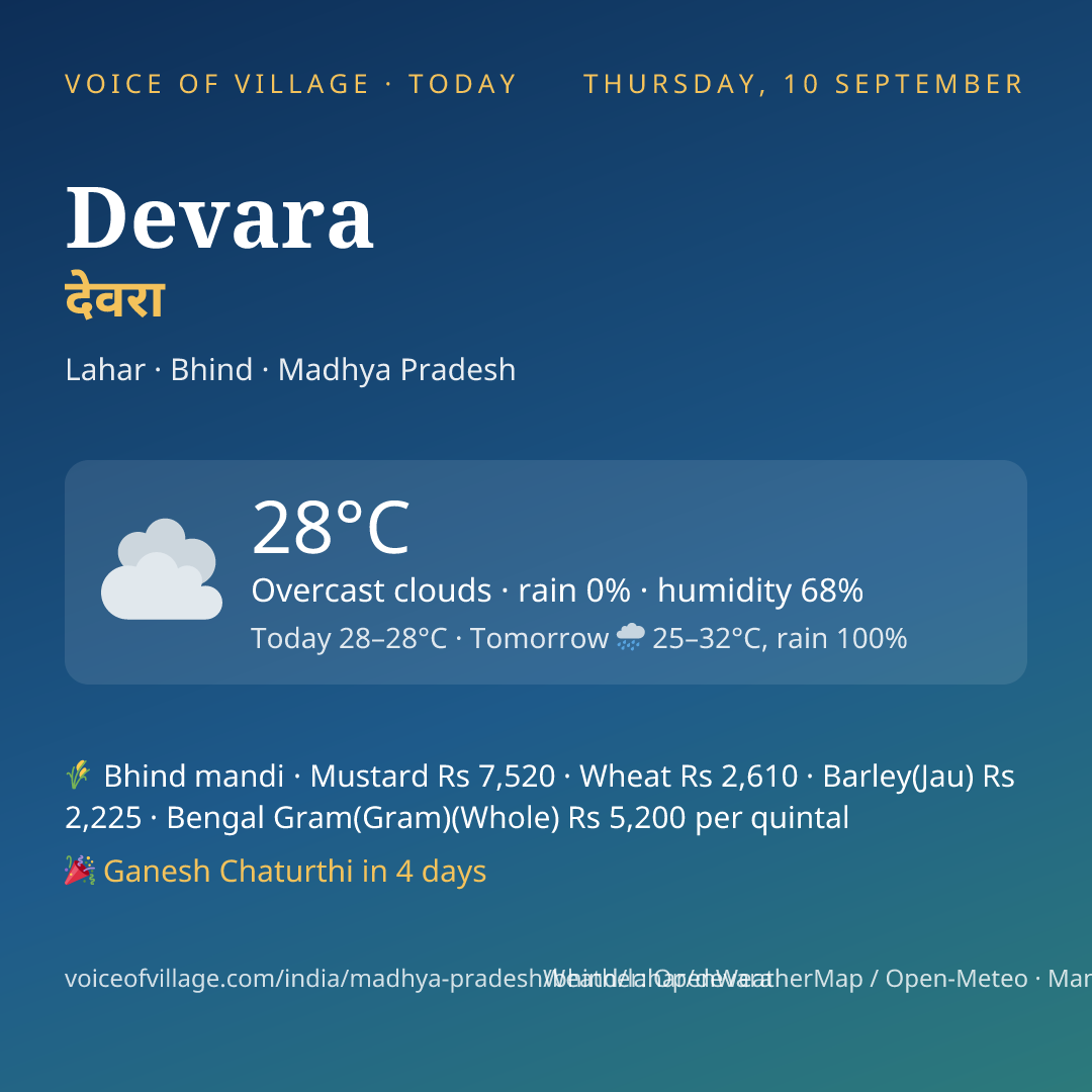 Devara today