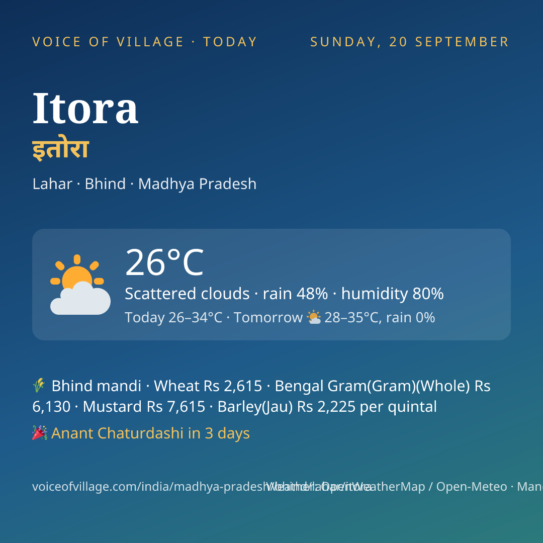 Itora today