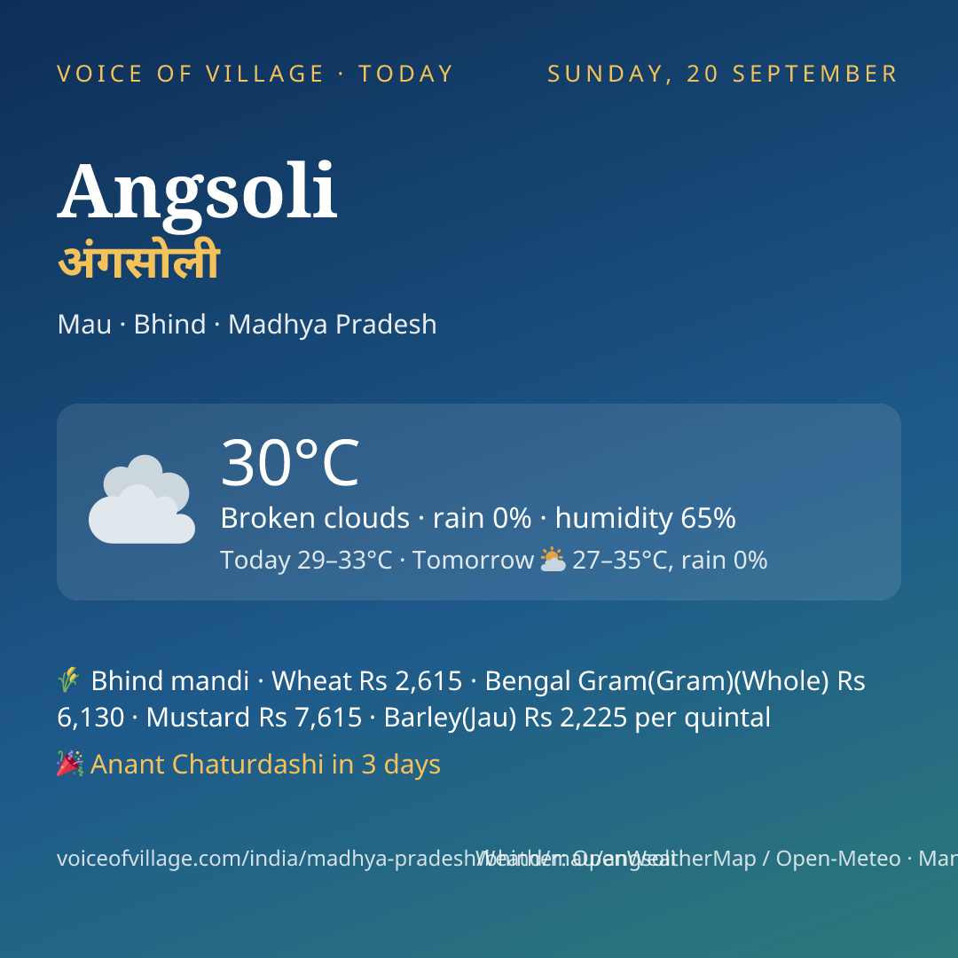 Angsoli today