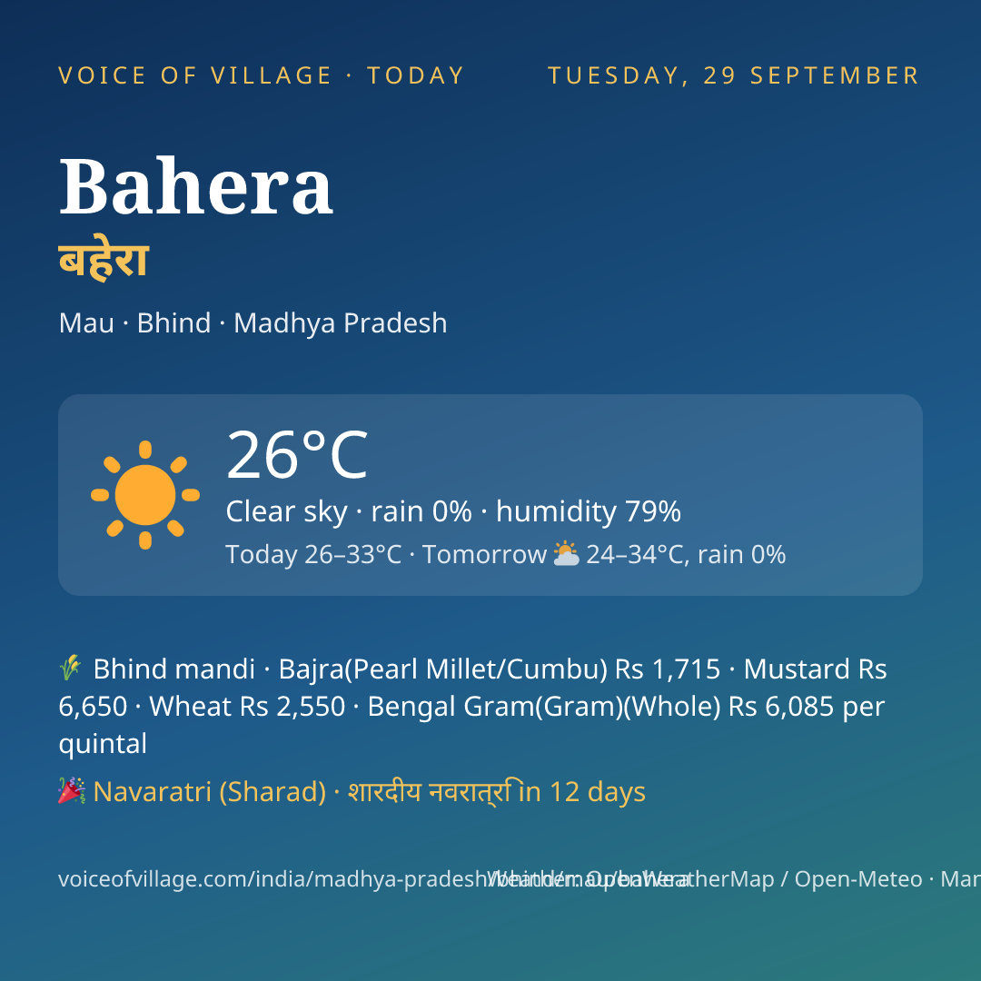 Bahera today