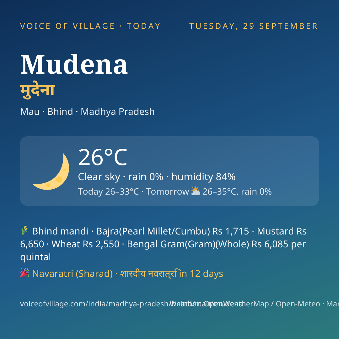 Mudena today