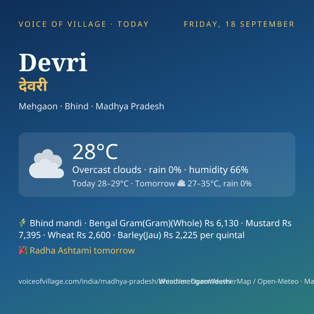 Devri today