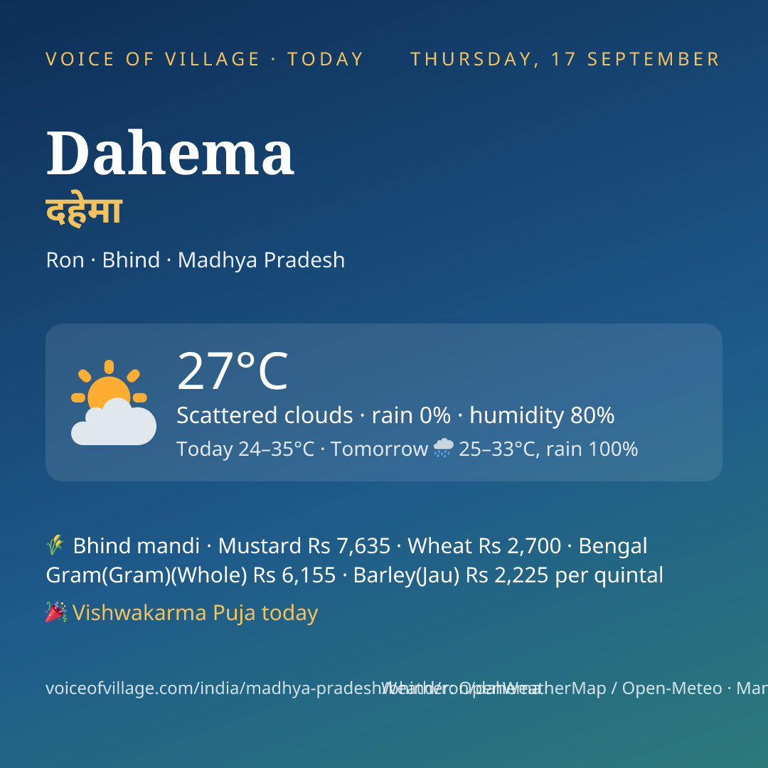 Dahema today