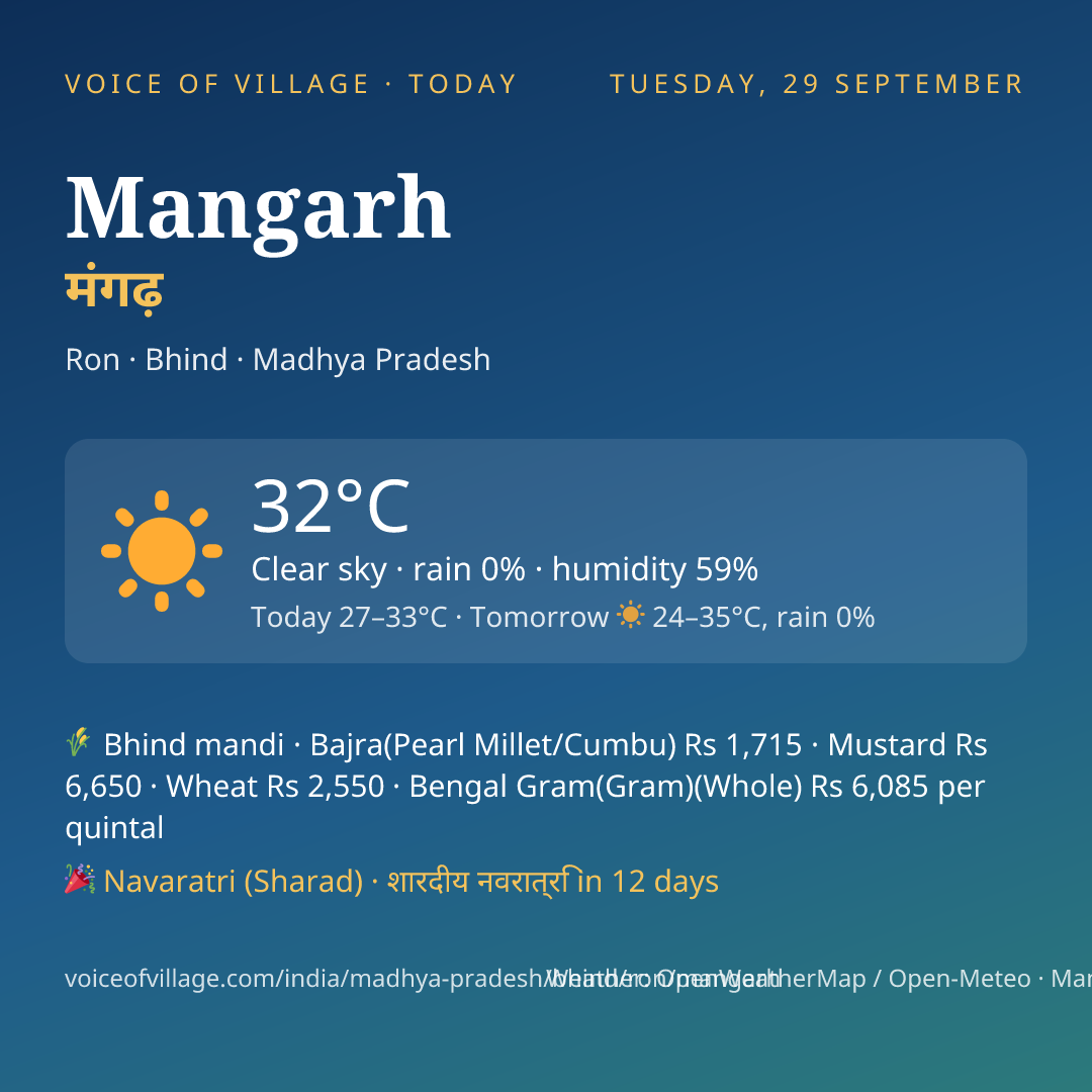 Mangarh today
