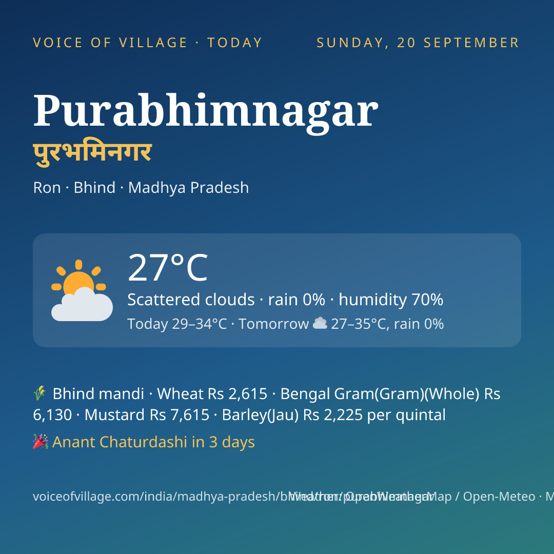 Purabhimnagar today