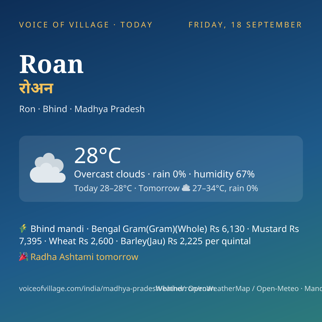 Roan today