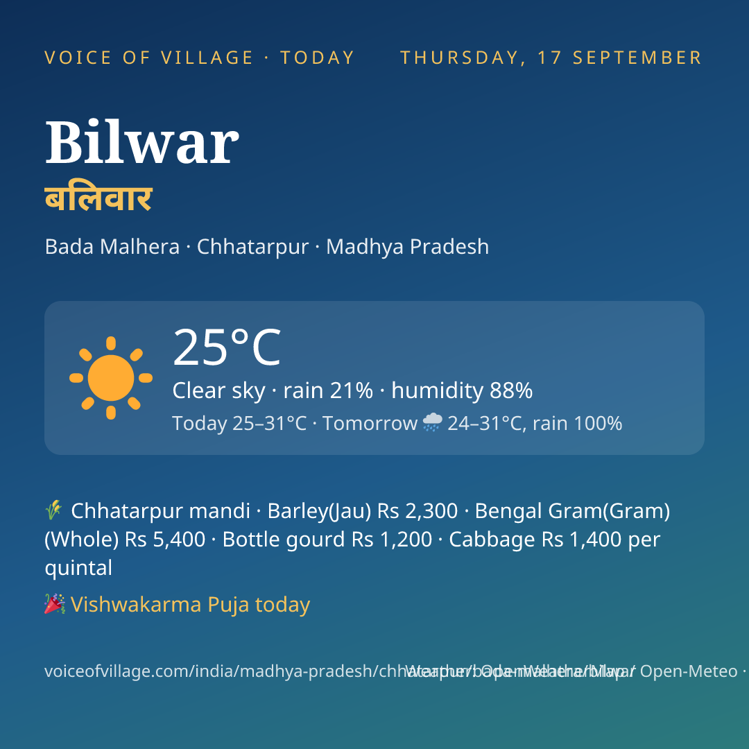 Bilwar today