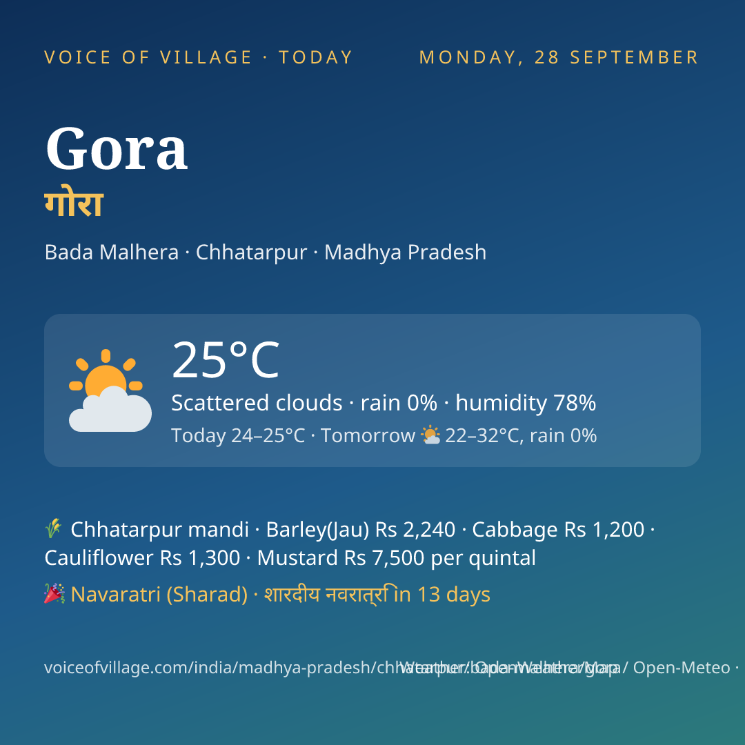 Gora today