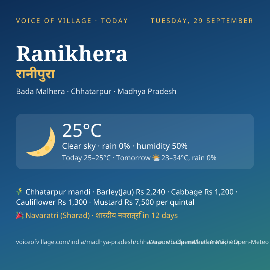 Ranikhera today