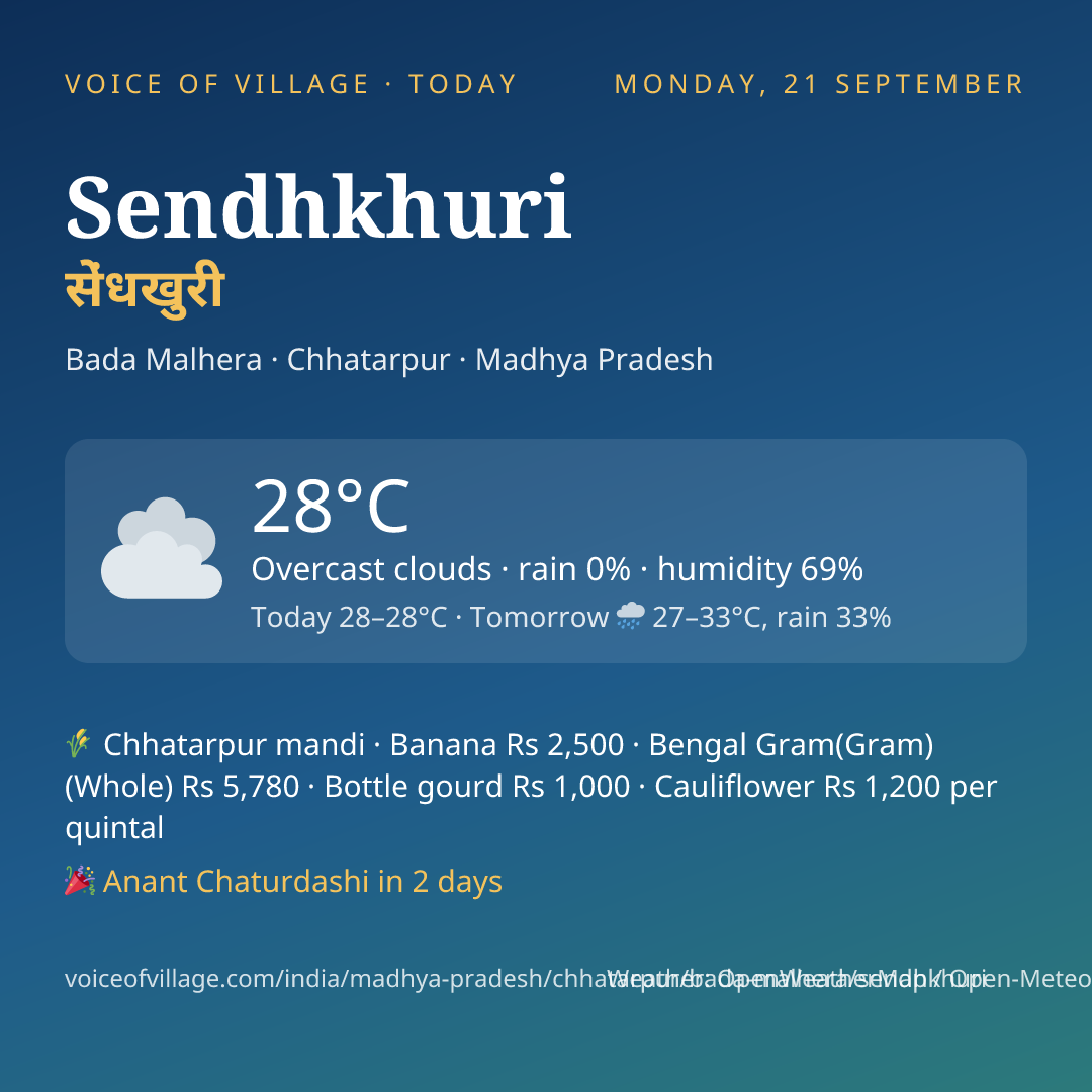 Sendhkhuri today