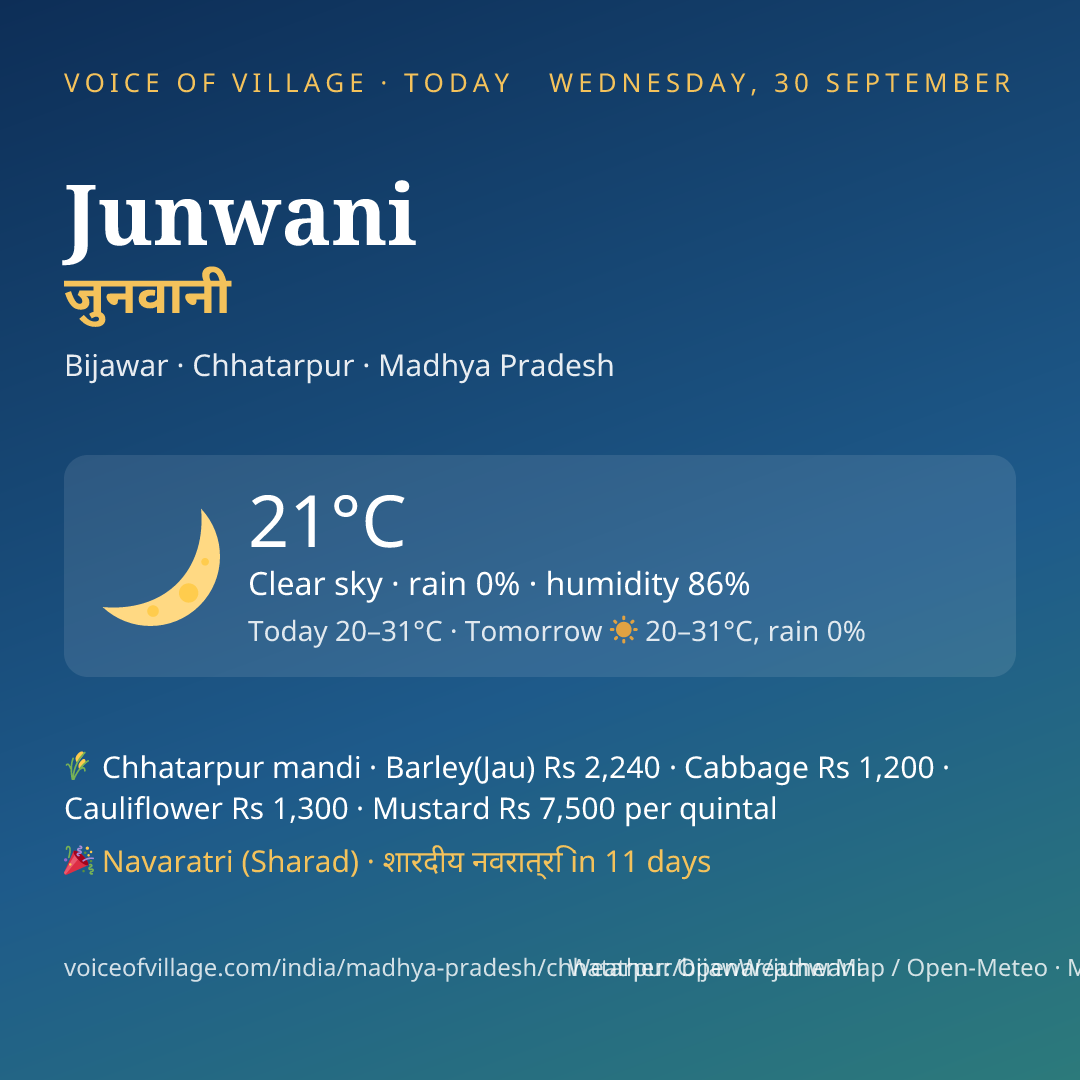 Junwani today