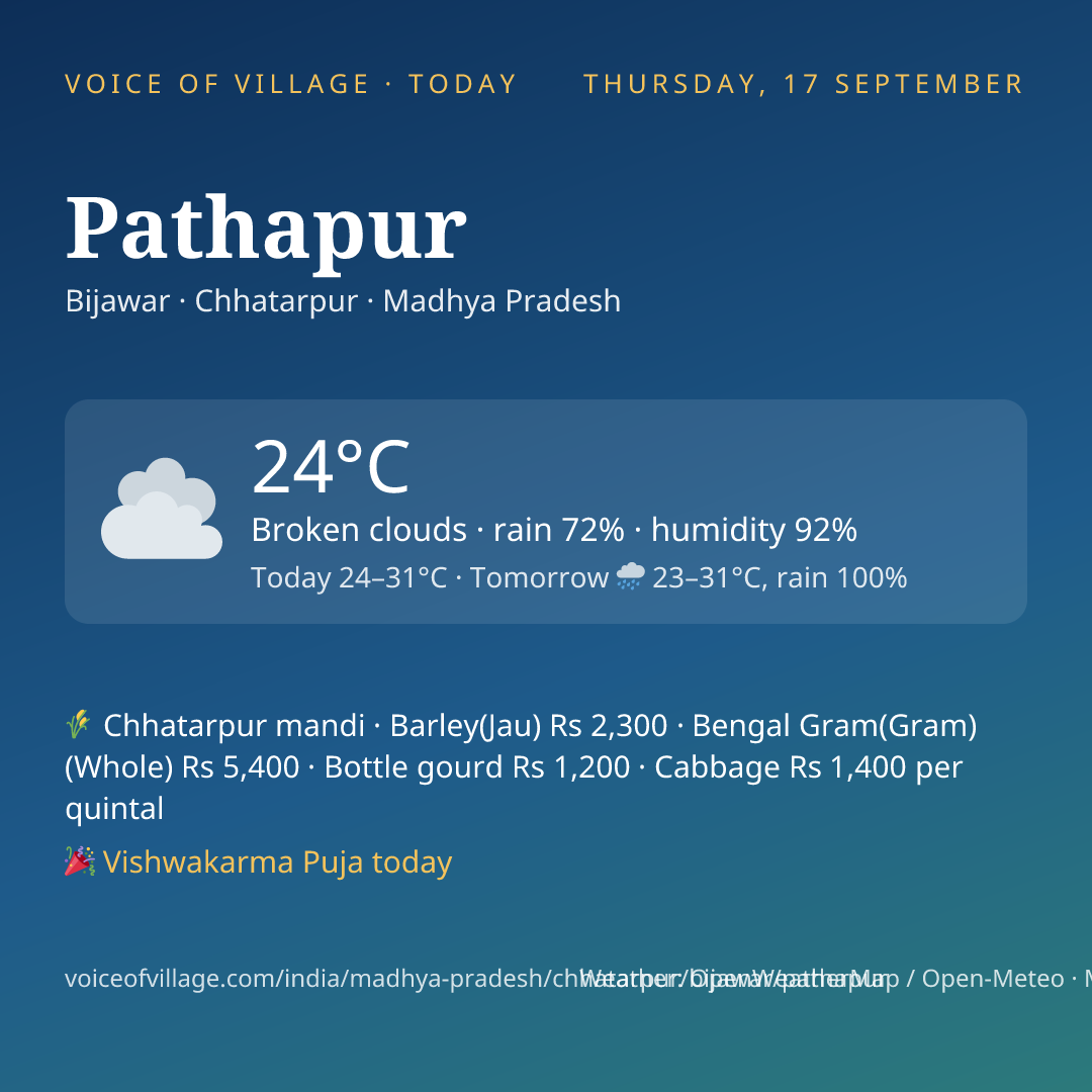 Pathapur today